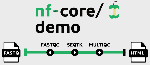 nf-core/demo subway map